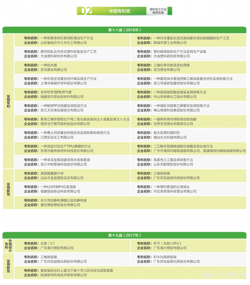 149-塑料加工行業(yè)獲獎(jiǎng)名單