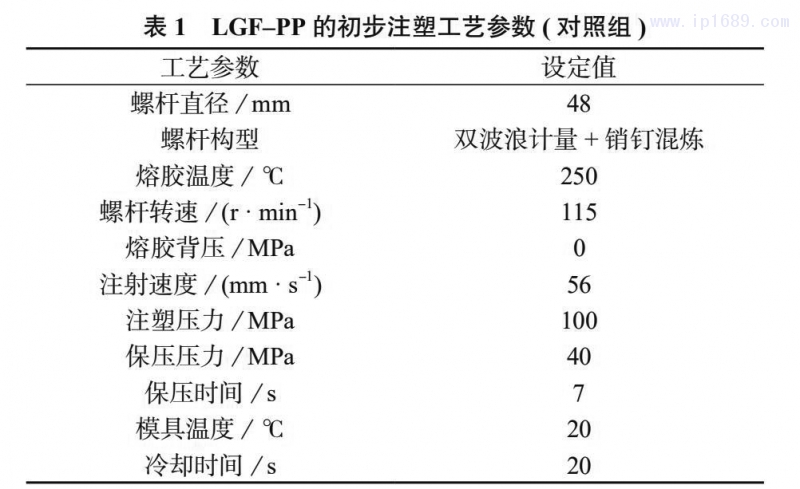 ( 對(duì)照組 ) 見(jiàn)表 1。 表 1 LGF–PP 的初步注塑工藝參數(shù) ( 對(duì)照組 )