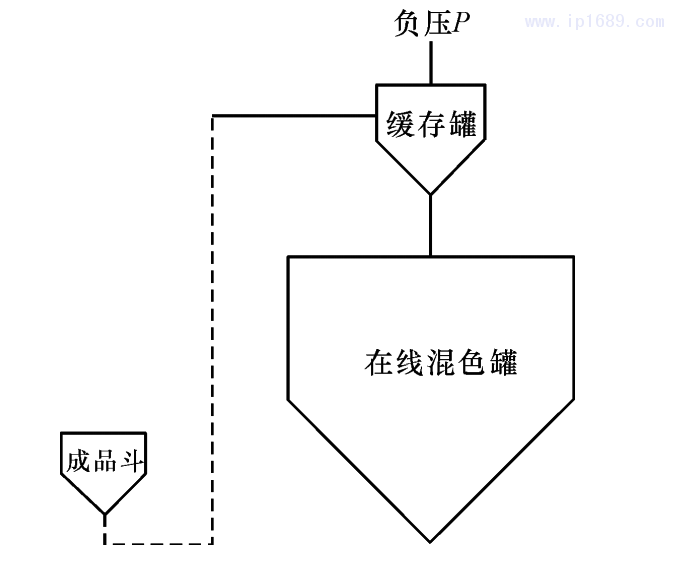 圖 2 機(jī)臺(tái)吸料系統(tǒng)結(jié)構(gòu)示意圖