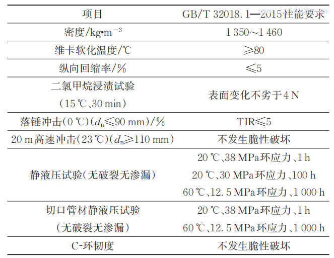 表8