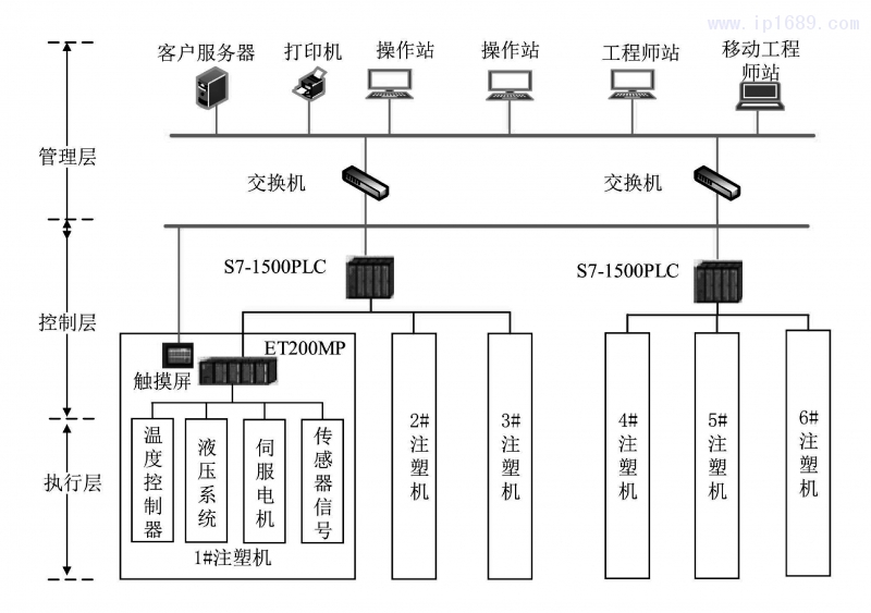 圖表-11